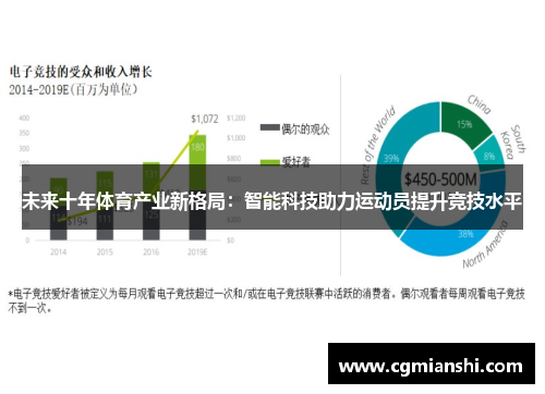 未来十年体育产业新格局：智能科技助力运动员提升竞技水平